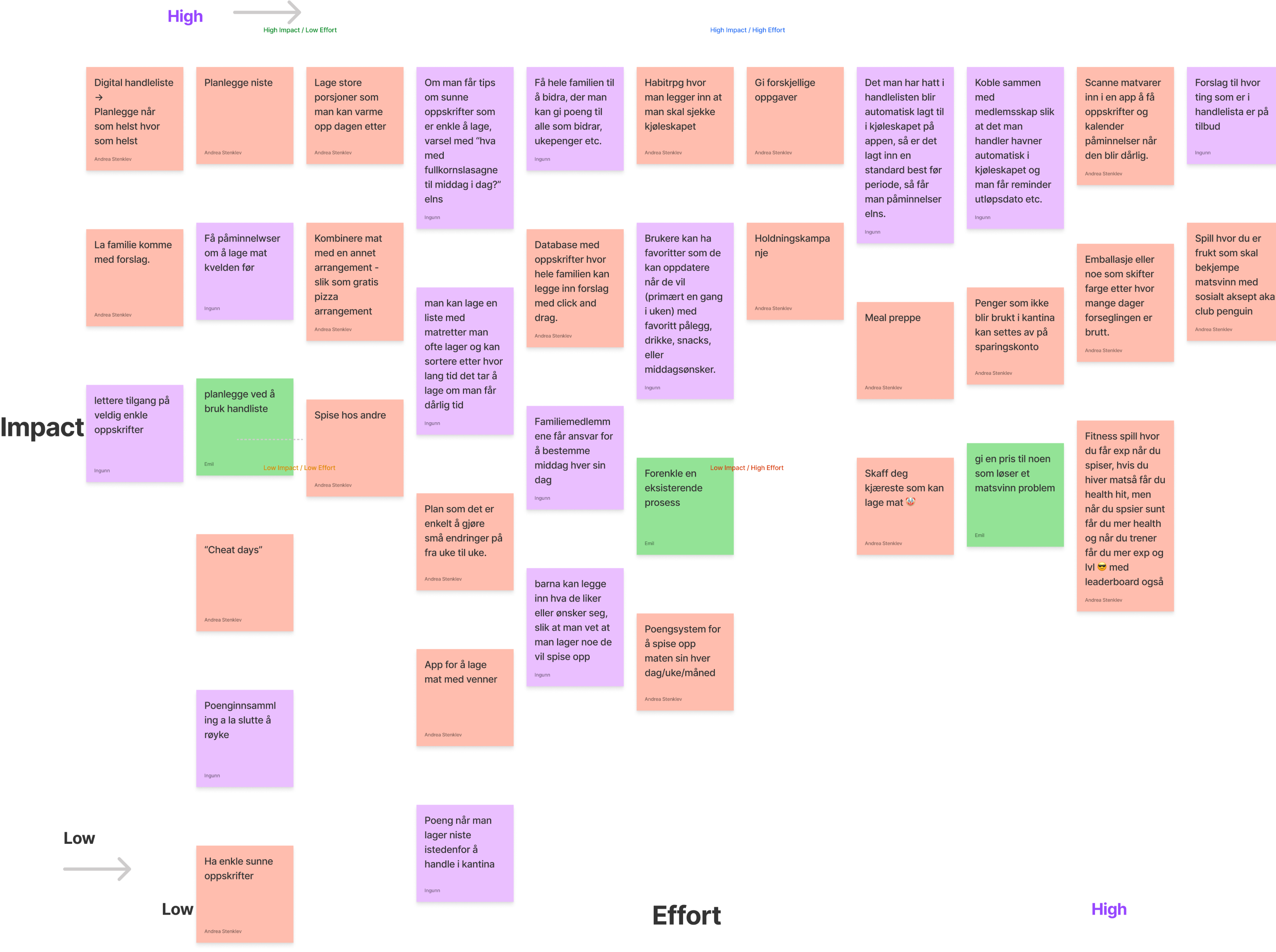 Research and interview synthesis